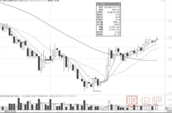 5分鐘K線的看法-5分鐘K線超級(jí)短線戰(zhàn)法