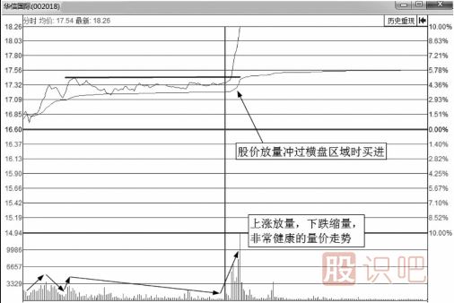 <a href=http://m.mztkc.com/jsfx/fs/ target=_blank class=infotextkey>分時(shí)圖</a>買點(diǎn)-突破平臺(tái)后的大漲買入法