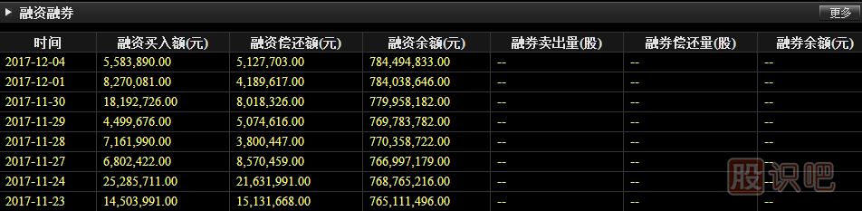 融資融券什么意思,怎么操作,如何開(kāi)戶(hù),利好利空分析
