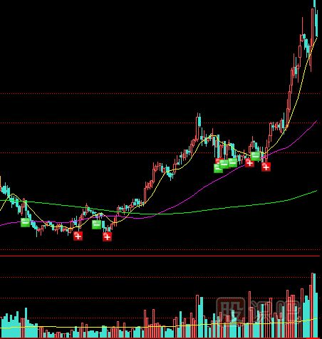 確認(rèn)大盤與<a href=http://m.mztkc.com/GPRM/sy/1390.html target=_blank class=infotextkey>個股</a>底部形態(tài)的幾大技巧