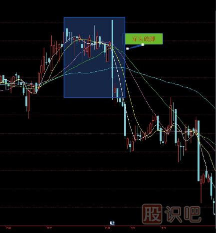十五種經(jīng)典<a href=http://m.mztkc.com/jsfx/K/ target=_blank class=infotextkey>K線</a>組合形態(tài)（圖解）