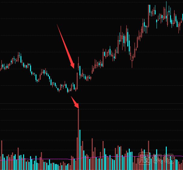 放量漲停的原理-放量漲停意味著(zhù)什么？放量漲停是好是壞