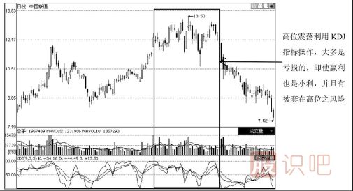 如何用KDJ指標(biāo)分析震蕩形態(tài)的股票走勢(shì)