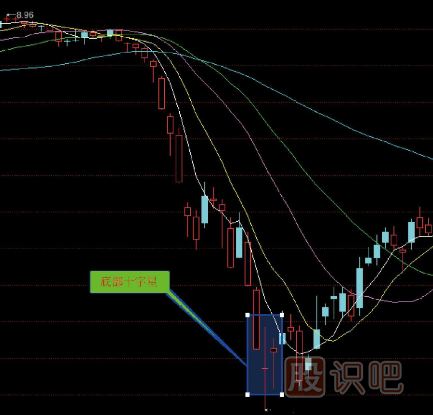 炒股入門K線圖知識(shí)（圖解）