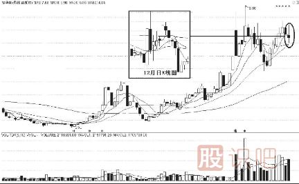 底部的K線(xiàn)形態(tài)特征有哪些