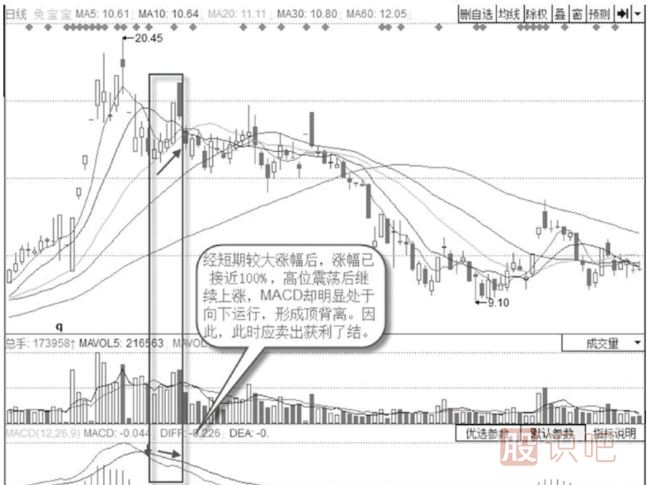 當(dāng)股票第一次高位頂背離后應(yīng)該賣出股票嗎？