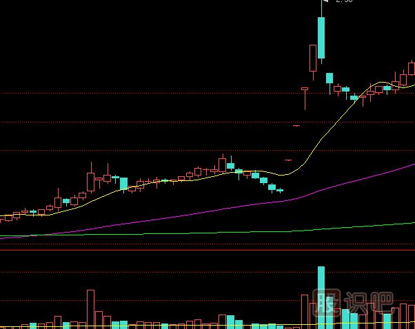 如何分析漲停板盤(pán)中被打開(kāi)？是出貨還是洗盤(pán)？