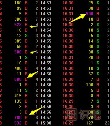 如何從<a href=http://m.mztkc.com/jsfx/pk/ target=_blank class=infotextkey><a href=http://m.mztkc.com/GPRM/sy/937.html target=_blank class=infotextkey>盤(pán)口</a></a>看主力的大買單是不是在吸籌
