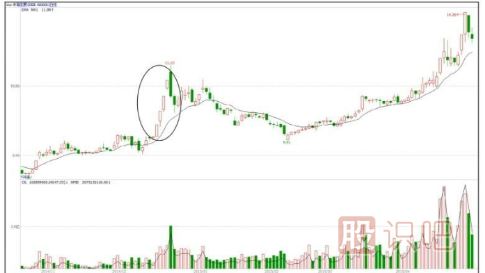 怎么看主力聯(lián)合炒作熱點題材股