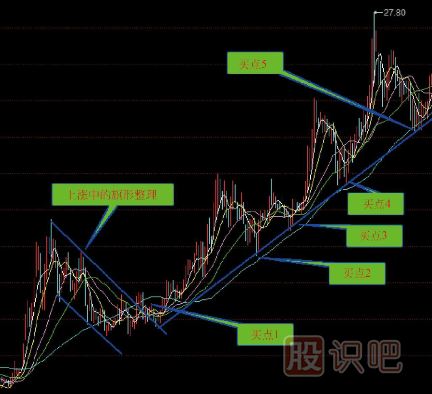 股票<a href=http://m.mztkc.com/jszb/qsx/ target=_blank class=infotextkey>趨勢線</a>買賣點-趨勢線分析