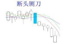 經(jīng)典看跌K線形態(tài)組合錦集，最全最實(shí)用的統(tǒng)計(jì)
