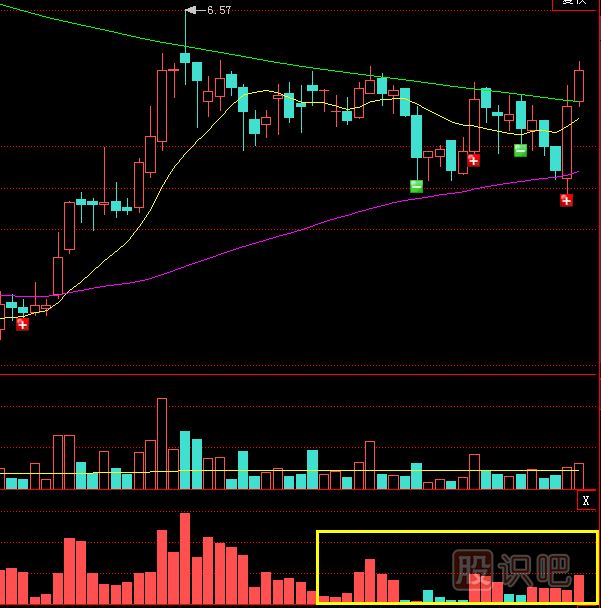 短線(xiàn)操作資金分配法則