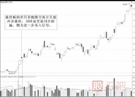 縮量漲停意味著什么