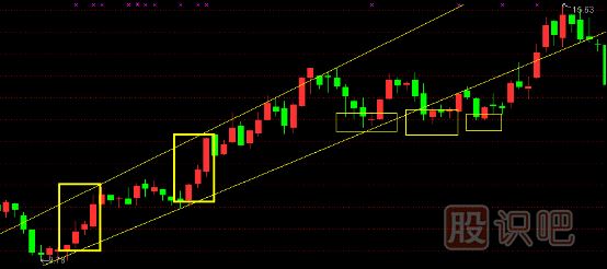 股票主升浪K線形態(tài),主升浪啟動(dòng)特征,K線圖知識