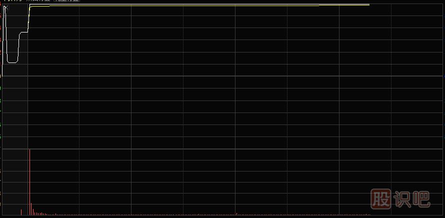 教您如何分析集合競價(jià)情況捕捉漲停股