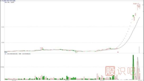 什么是基金主力機構，什么是游資莊