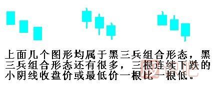 黑三兵<a href=http://m.mztkc.com/jszb/K/ target=_blank class=infotextkey>K線圖</a>形態(tài)（圖解）