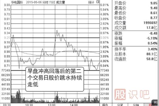 分時圖出貨形態(tài)（圖解）