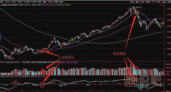 這是采訪一個成功投資者說出的交易規(guī)則