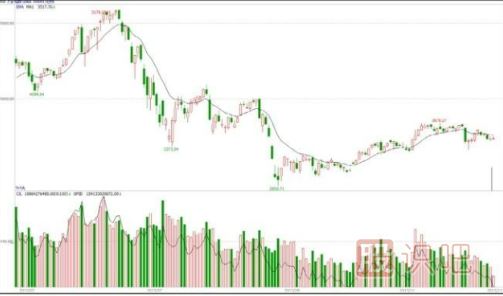 股票的業(yè)績(jī)只能作為輔助指標(biāo)看