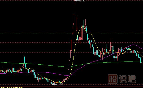 跌停板出貨是一只股票下跌開(kāi)始的最大風(fēng)險