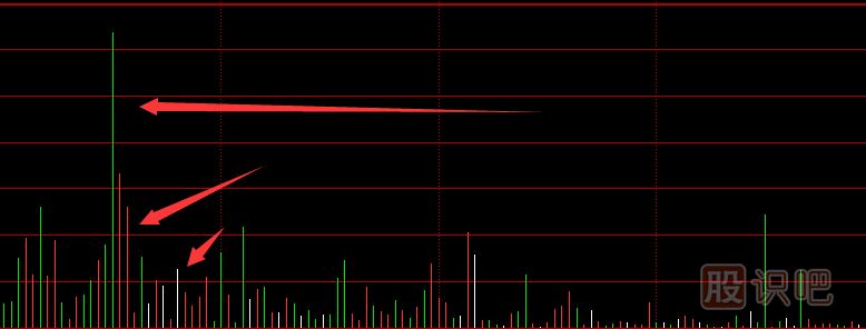 分時圖成交量顏色設置,分時圖成交量紅綠白柱子什么意思
