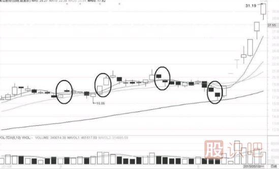 缺口形態(tài)的超級(jí)<a href=http://m.mztkc.com/cgjq/dx/ target=_blank class=infotextkey><a href=http://m.mztkc.com/GPRM/sy/1804.html target=_blank class=infotextkey>短線</a></a>戰(zhàn)法
