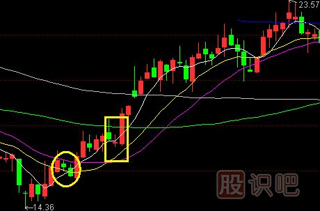 股票主升浪K線形態(tài),主升浪啟動(dòng)特征,K線圖知識