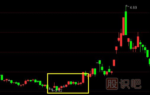 股票主升浪K線形態(tài),主升浪啟動(dòng)特征,K線圖知識
