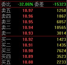 如何從<a href=http://m.mztkc.com/jsfx/pk/ target=_blank class=infotextkey><a href=http://m.mztkc.com/GPRM/sy/937.html target=_blank class=infotextkey>盤口</a></a>的掛單分析主力,盤口掛單手法解讀