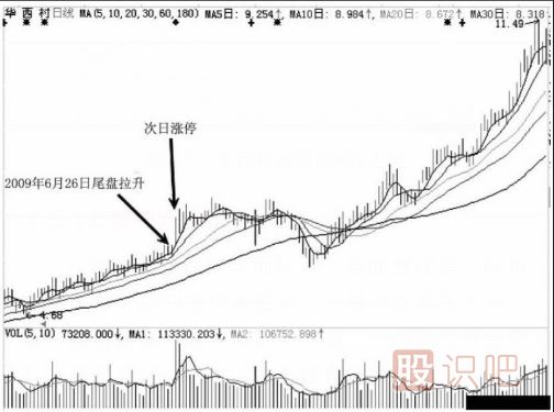 尾盤拉升目的解讀-莊家出貨時的騙線-與后期拉升造勢
