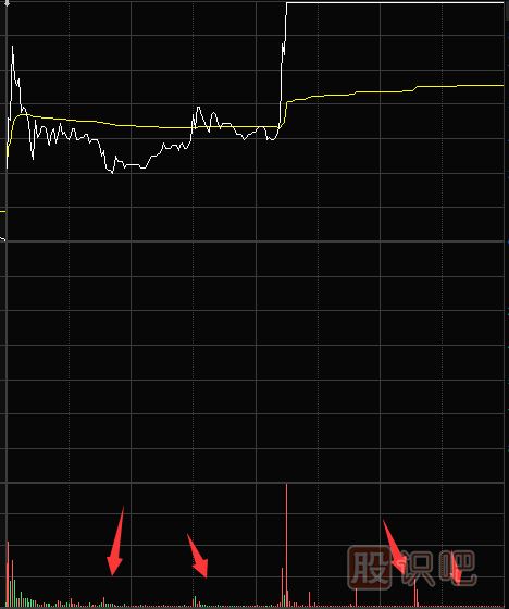 縮量漲停意味著什么？第二天還能漲嗎？