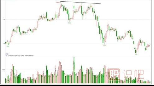 主力出貨<a href=http://m.mztkc.com/jszb/K/ target=_blank class=infotextkey>K線(xiàn)圖</a>形態(tài)-K線(xiàn)逐波走低