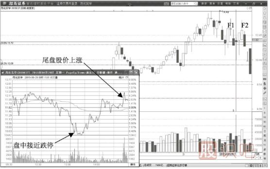 黃金分割線(xiàn)在主力操盤(pán)中的微妙作用