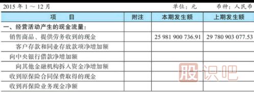 股票財務(wù)指標分析-現金流量表看法介紹