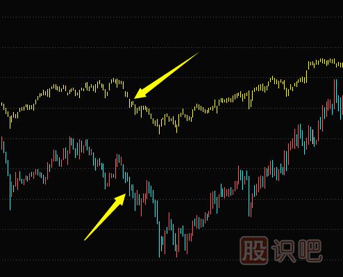 股票洗盤(pán)<a href=http://m.mztkc.com/jsfx/K/ target=_blank class=infotextkey>K線(xiàn)</a>形態(tài)（圖解）