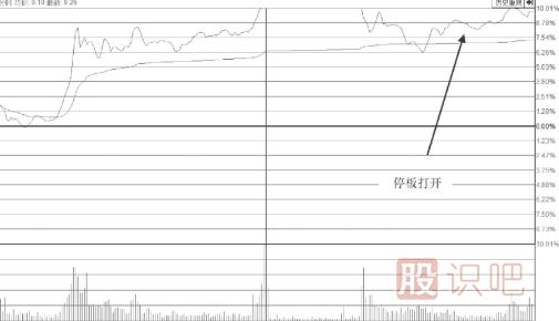 大盤跳水帶動(dòng)個(gè)股尾盤突然打開<a href=http://m.mztkc.com/GPRM/sy/870.html target=_blank class=infotextkey>漲停板</a>我們應(yīng)該如何應(yīng)對(duì)？