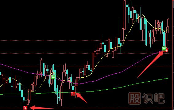 短線(xiàn)交易如何控制買(mǎi)入的成本？