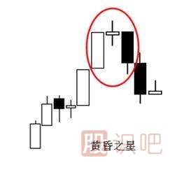 經(jīng)典看跌<a href=http://m.mztkc.com/jsfx/K/ target=_blank class=infotextkey>K線</a>形態(tài)組合錦集，最全最實(shí)用的統(tǒng)計(jì)