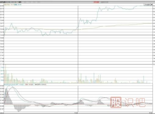 主力機構是怎么買(mǎi)賣(mài)股票的