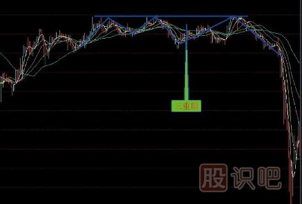 賣出<a href=http://m.mztkc.com/jszb/K/ target=_blank class=infotextkey>K線圖</a>形態(tài)組合-三重頂賣點-多重頂賣點