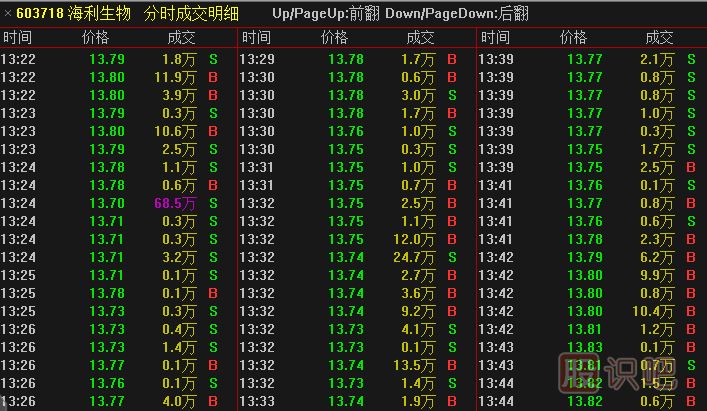 如何個(gè)股分析盤中突發(fā)性的大賣單
