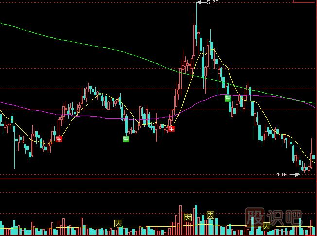 莊家出貨方式，最常見的殺跌式出貨形態(tài)講解