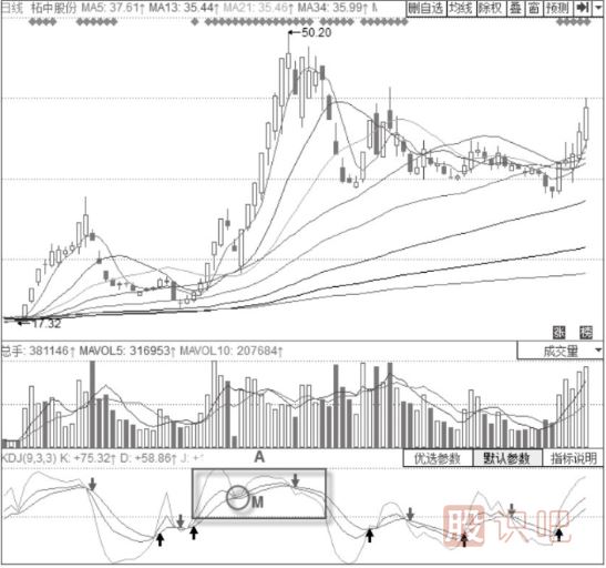 KDJ指標底部的確認-股價上漲趨勢中的KDJ底部信號