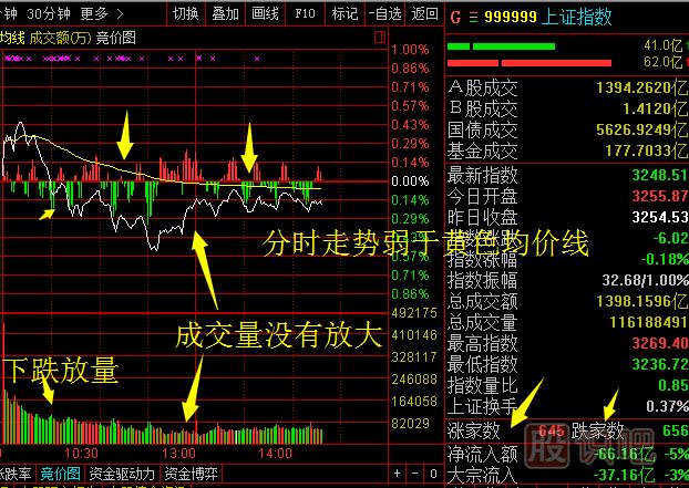 <a href=http://m.mztkc.com/GPRM/sy/789.html target=_blank class=infotextkey>炒股</a>看盤方法與技巧大全