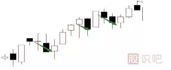 4種最常見(jiàn)的主力洗盤(pán)K線(xiàn)形態(tài)圖