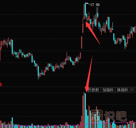 如何抓住連續(xù)漲停的股票？