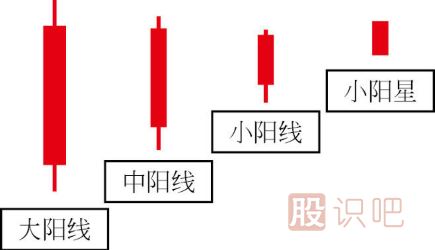 炒股入門K線圖知識(shí)（圖解）