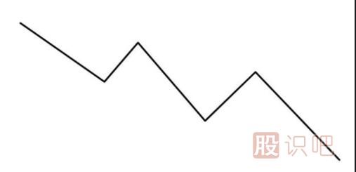 趨勢(shì)的三種方向分析-上升趨勢(shì)-下降趨勢(shì)-橫向盤整趨勢(shì)