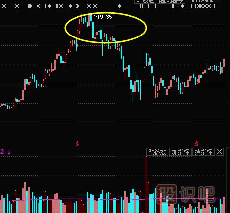 教您如何追漲<a href=http://m.mztkc.com/cgjq/mr/ target=_blank class=infotextkey>買入</a>主力已經(jīng)啟動拉升的股票